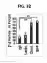 Fig. 23 - Composition for inducing proliferation or accumulation of regulatory T cells
