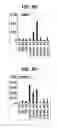 Fig. 27 - Composition for inducing proliferation or accumulation of regulatory T cells