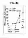 Fig. 31 - Composition for inducing proliferation or accumulation of regulatory T cells