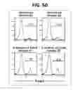Fig. 35 - Composition for inducing proliferation or accumulation of regulatory T cells
