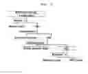 Fig. 02 - Pharmaceutical composition for preventing and treating obesity, containing green-tea see husk extract as active ingredient