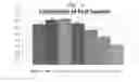 Fig. 07 - Pharmaceutical composition for preventing and treating obesity, containing green-tea see husk extract as active ingredient