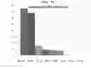 Fig. 09 - Pharmaceutical composition for preventing and treating obesity, containing green-tea see husk extract as active ingredient