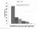 Fig. 10 - Pharmaceutical composition for preventing and treating obesity, containing green-tea see husk extract as active ingredient