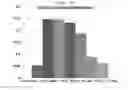 Fig. 12 - Pharmaceutical composition for preventing and treating obesity, containing green-tea see husk extract as active ingredient