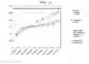 Fig. 18 - Pharmaceutical composition for preventing and treating obesity, containing green-tea see husk extract as active ingredient