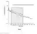 Fig. 02 - Pharmaceutical composition for a sustained release of lanreotide