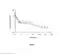 Fig. 04 - Pharmaceutical composition for a sustained release of lanreotide