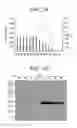 Fig. 02 - Leukolectins and uses thereof