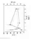 Fig. 02 - Synthetic Apolipoprotein E Mimicking Polypeptides And Methods Of Use