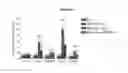 Fig. 12 - THERAPEUTIC METHOD OF TREATING METABOLIC DISORDERS