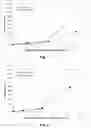 Fig. 02 - LOW VISCOSITY COMPOSITIONS COMPRISING A PEGYLATED GLA-DOMAIN CONTAINING PROTEIN