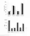 Fig. 04 - Methods for inducing partial apoptosis using caspase polypeptides