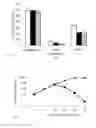 Fig. 05 - Methods for inducing partial apoptosis using caspase polypeptides