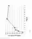 Fig. 32 - Methods for inducing partial apoptosis using caspase polypeptides