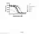Fig. 63 - Methods for inducing partial apoptosis using caspase polypeptides