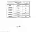 Fig. 64 - Methods for inducing partial apoptosis using caspase polypeptides