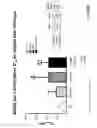 Fig. 68 - Methods for inducing partial apoptosis using caspase polypeptides