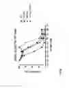 Fig. 79 - Methods for inducing partial apoptosis using caspase polypeptides
