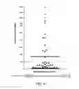 Fig. 05 - Method of inducing a T lymphocyte response using T-cell immunogens derived from anti-viral proteins