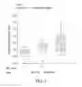 Fig. 02 - Methods and compositions for treating prostate cancer or inducing a humoral immune response against prostate cancer