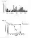 Fig. 06 - Methods and compositions for treating prostate cancer or inducing a humoral immune response against prostate cancer