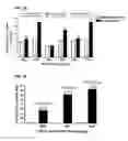Fig. 09 - Methods and compositions for treating prostate cancer or inducing a humoral immune response against prostate cancer