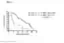 Fig. 11 - Methods and compositions for treating prostate cancer or inducing a humoral immune response against prostate cancer