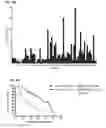 Fig. 12 - Methods and compositions for treating prostate cancer or inducing a humoral immune response against prostate cancer