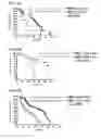 Fig. 16 - Methods and compositions for treating prostate cancer or inducing a humoral immune response against prostate cancer