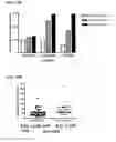 Fig. 17 - Methods and compositions for treating prostate cancer or inducing a humoral immune response against prostate cancer
