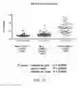 Fig. 23 - Methods and compositions for treating prostate cancer or inducing a humoral immune response against prostate cancer