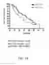 Fig. 24 - Methods and compositions for treating prostate cancer or inducing a humoral immune response against prostate cancer