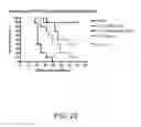 Fig. 27 - Methods and compositions for treating prostate cancer or inducing a humoral immune response against prostate cancer