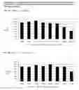 Fig. 11 - Bacterial Ribonucleic Acid Cell Wall Compositions and Methods of Making and Using Them