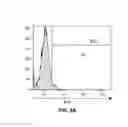 Fig. 04 - Methods and compositions for treating cancer