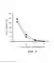 Fig. 06 - Cells prepared by transient transfection and methods of use thereof
