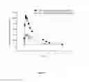 Fig. 04 - COMPOSITIONS AND PREPARATION METHODS OF LOW MELTING IONIC SALTS OF POORLY-WATER SOLUBLE DRUGS