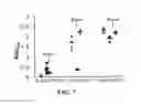 Fig. 08 - Methods and compositions related to immunogenic fibrils