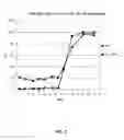 Fig. 09 - Use of hydrophobic organic acids to increase hydrophobicity of proteins and protein conjugates