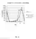 Fig. 11 - Use of hydrophobic organic acids to increase hydrophobicity of proteins and protein conjugates