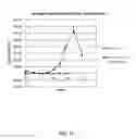 Fig. 12 - Use of hydrophobic organic acids to increase hydrophobicity of proteins and protein conjugates