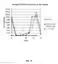 Fig. 11 - PROTEINS AND PROTEIN CONJUGATES WITH INCREASED HYDROPHOBICITY