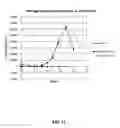 Fig. 12 - PROTEINS AND PROTEIN CONJUGATES WITH INCREASED HYDROPHOBICITY