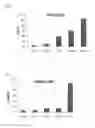 Fig. 05 - Cell-penetrating peptide, conjugate comprising same and composition comprising same