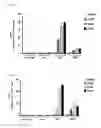 Fig. 15 - Cell-penetrating peptide, conjugate comprising same and composition comprising same