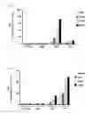 Fig. 17 - Cell-penetrating peptide, conjugate comprising same and composition comprising same