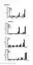 Fig. 26 - Cell-penetrating peptide, conjugate comprising same and composition comprising same