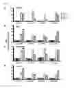 Fig. 30 - Cell-penetrating peptide, conjugate comprising same and composition comprising same