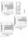 Fig. 20 - Anti-microbial peptides and methods of use thereof